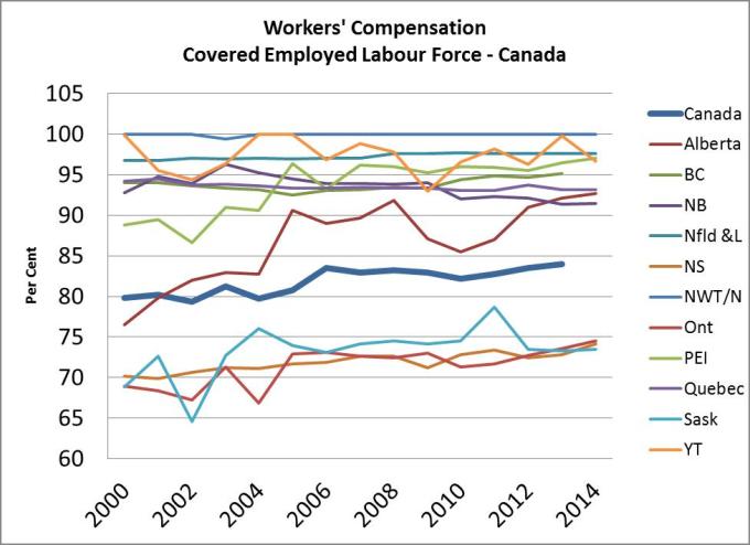 labour-force-covered-canada